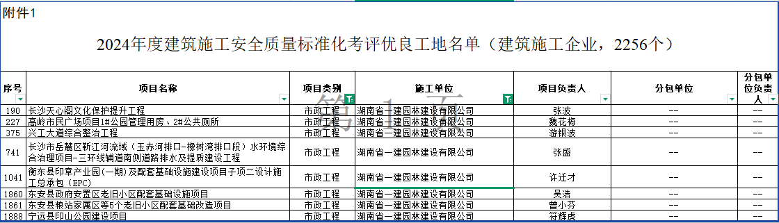 湖南省一建園林建設(shè)有限公司 湖南省一建園林建設(shè)有限公司